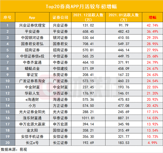 国信证券金太阳手机交易软件下载（国信证券金太阳最新版手机版下载）-第3张图片-交易所